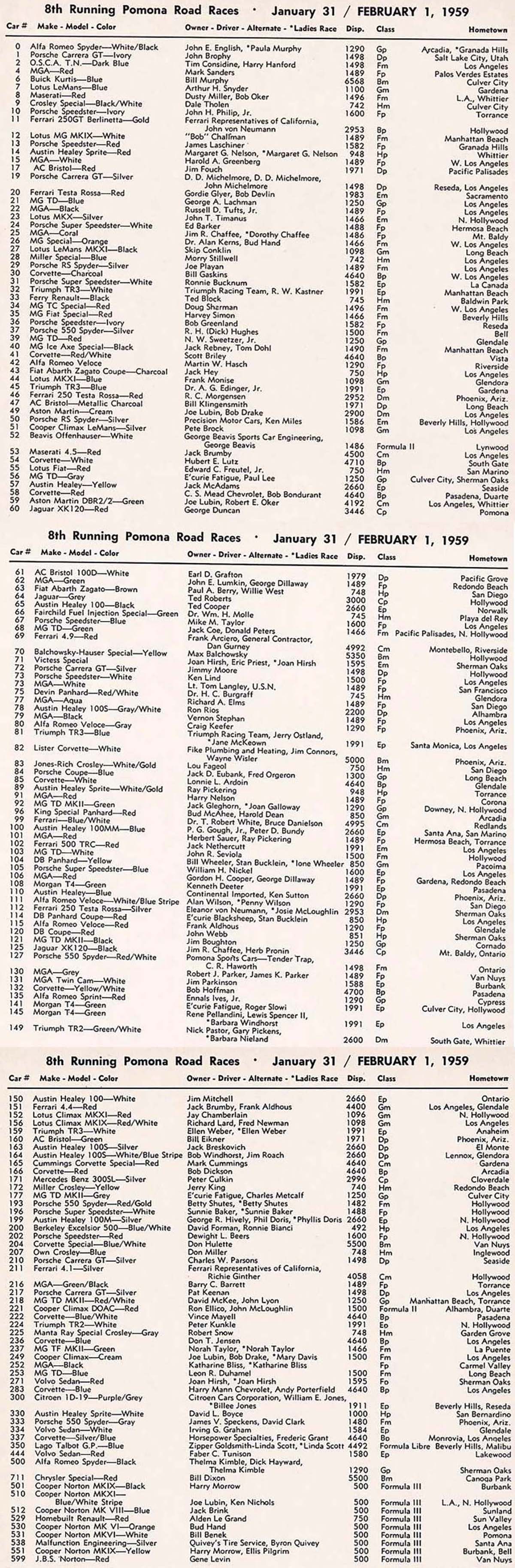 1959 Road Race at Pomona